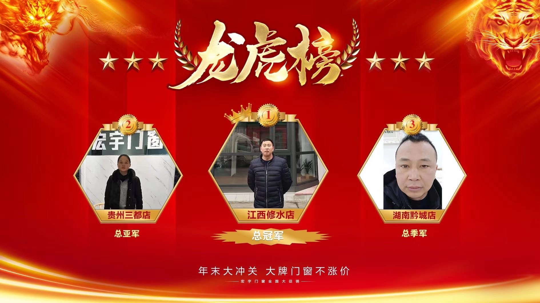 【捷報(bào)】宏宇門(mén)窗江西修水店”年底大沖關(guān)”活動(dòng)中氣勢(shì)如虹，勇奪冠軍！